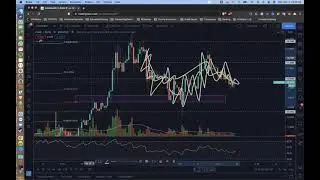 Support and Resistance 1