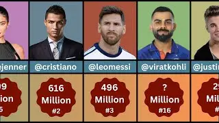 Most followed Instagram account I Top 50 Most followed account on Instagram