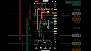 SMCI stock missed gains | #smci #stocktrading #shorts