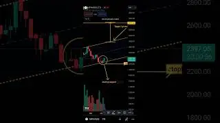 MPHASIS Weekky Chart analysis | Parllel Channel chart pattern #sharemarkef #swingtrading #breakout