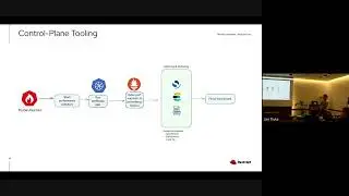 AI Powered Performance Insights: Integrating OVS OVN automatic performance regression an