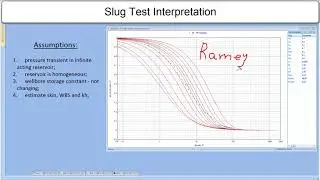 Slug Test