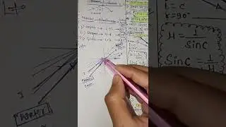 Live highlight light class 10th science