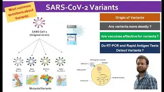 Novel Coronavirus variants. SARS-CoV-2 variants/mutants. Are vaccines effective against variants?
