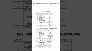 #uppsc Ro Aro 2016 pre cutoff