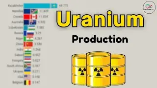 Uranium Production as a Share of the Global 1970-2024