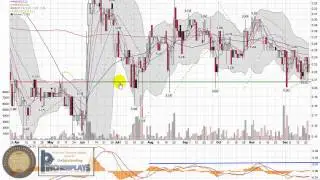 Adamis Pharmaceuticals Corp. (ADMP) Video Stock Chart