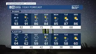 Rain chances come in Thursday as remnants of Priscilla head for Arizona