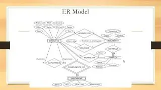 ER model case study