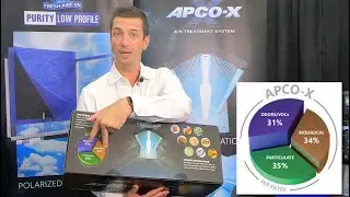 The Importance of Air Purity