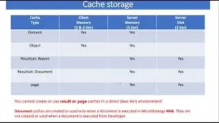 Cache in MicroStrategy & their types: Page cache, result cache, object cache, element cache #mstr