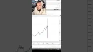 WHEN YOU ARE TRADING US30 DURING CPI NEWS REPORT RELEASE!