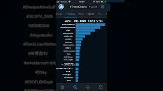 Twitter | #TrendCharts World | June. 6th, 2020