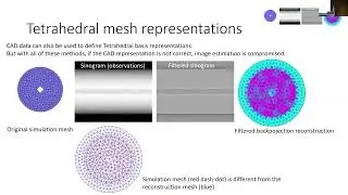 IBSim-4i 2022: Thomas Blumensath, &micro;-VIS X-ray Imaging Centre, The University of Southampton
