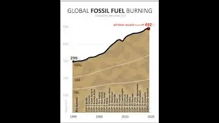 BBN: Record Fossil Fuel Burning In 2019