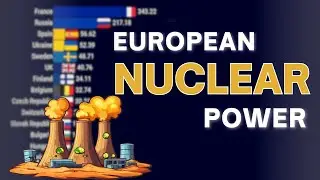 The BEST Nuclear Power Countries in EUROPE Right Now