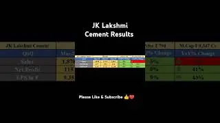 JK Lakshmi Cement result | dividend 4.50Rs #jk #share