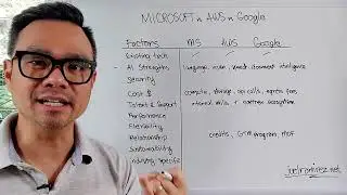 Microsoft vs Amazon AWS vs Google Cloud