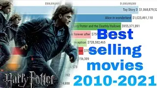 Best selling movies 2010-2021