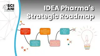 From Molecule to Great Medicines: A Strategic Roadmap for Biopharma
