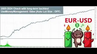 【Free EA】EURUSD Simple Breakout Strategy EA