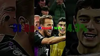 Supercomputer makes TOP 5 teams to win the UCL list