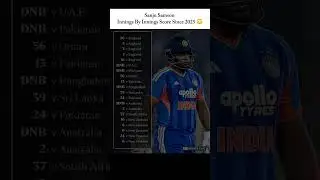 Downfall Of Sanju Samson 💔
