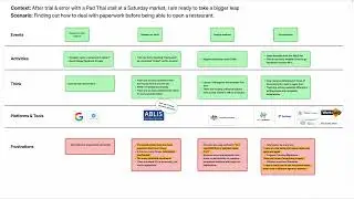 MyBusiness.gov   The Red Tape Navigator