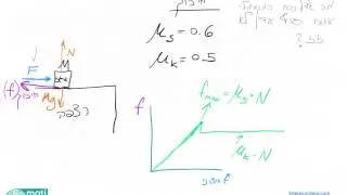 חוקי ניוטון- 10. כוח החיכוך.