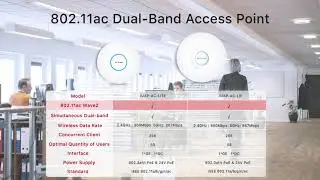 IP COM ProFi AP Series - Dual Band Indoor/Outdoor Access Point