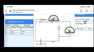 Forward Bias silicon diode