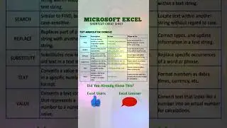 MICROSOFT EXCEL SHORTCUT CHEAT SHEETTEXT MANIPULATION FORMULAS#ExcelShortcuts #CheatSheet #shorts