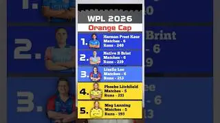 Wpl Orange Cap list. WPL 2026 orange cap list. #wpl2026 wpl2026. dc vs mi wol 2026. #wpl26