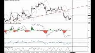 Looking forward to sell rallies in EURUSD (extract from today's Market Forecast)