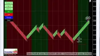 Automated Trading Systems-NQ and CL Trades
