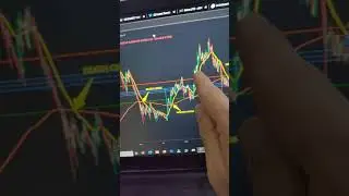 BITCOIN GOLDEN CROSS 🎯💯🚀 #shorts #crypto #bitcoin #btc #chilltrader