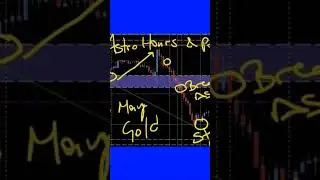 Financial astrology and technical analysis only at GlobalTrader.Club