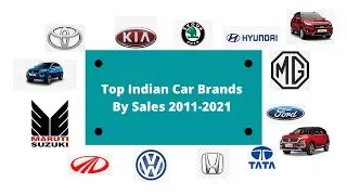 Top Car Brands in India - By Sales 2011 to 2021