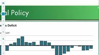 Current Fiscal Policy