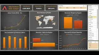 Atliq Hardware Analysis - Excel Dashboard