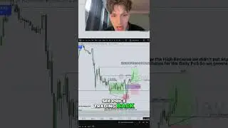 Mastering Pullbacks: Your 10:30 Stock Entry Strategy Explained! #shorts