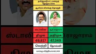 Chennai Thousand Light Assembly Constituency | Tamil Nadu Politics | Latest Updates | Today News