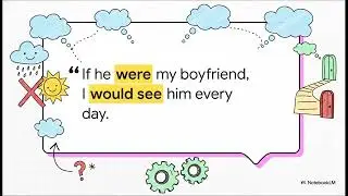 El Second Conditional