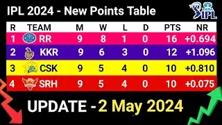 IPL 2024 POINTS TABLE - UPDATE  02/5/2024 | IPL 2024 Table List