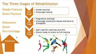 Injury rehabilitation for OCR A Level PE