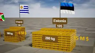 Top 100 Country's By Gold Reserves 2025