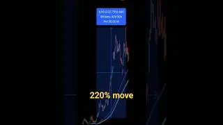 Best Moving Average Strategy || Low Risk Strategy