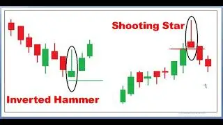 Shooting Star Candlesticks Patterns | Inverted Hammer Candlesticks Patterns | Forex Trading Hub