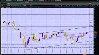 Sunday Prep: $SNOW $MO $XLU $GT... more Weds