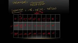 Polar plot problem1-1